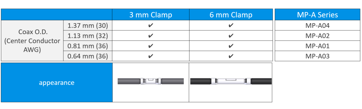 对应极细同轴线外径: 1.37 mm,1.13 mm, 0.81 mm, 0.64 mm 根据极细同轴线束外径，可提供长度为3.0 mm 和6.0 mm两种安装