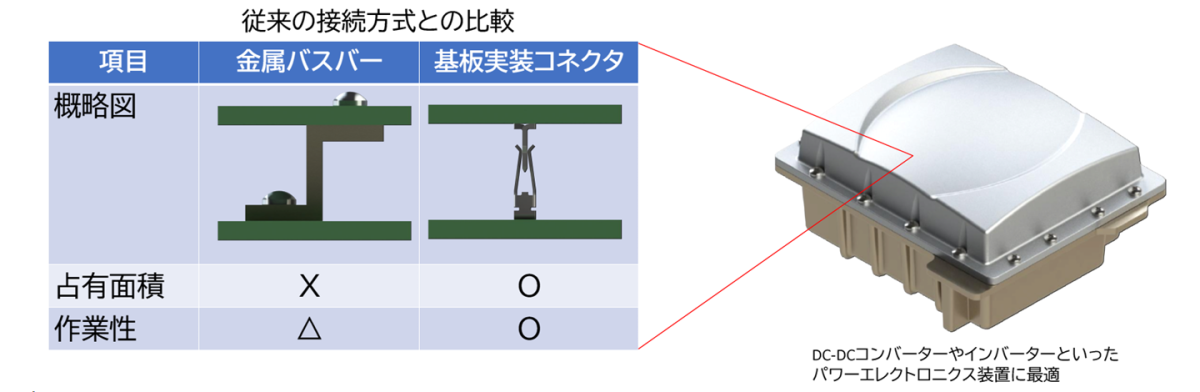 AP-10 FAB2 J