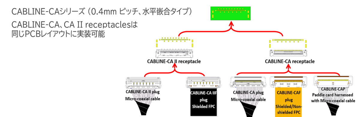 CABLINE-CAF FAB3 J