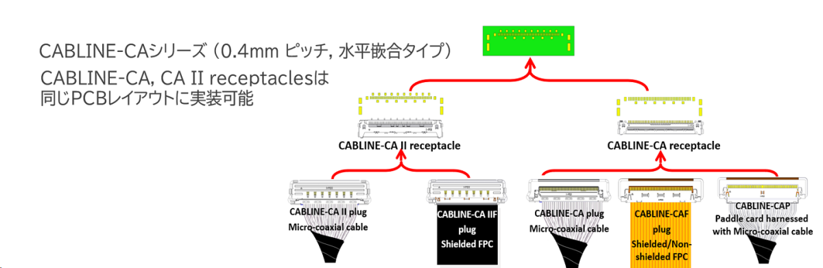 CABLINE-CA FAB3 J