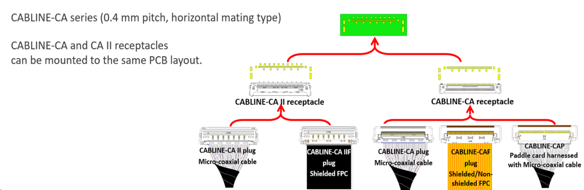 CABLINE-CA IIF FAB3 E
