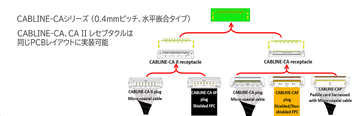 CABLINE-CA IIF FAB3 J
