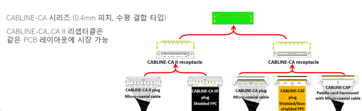 CABLINE-CA IIF FAB3 K