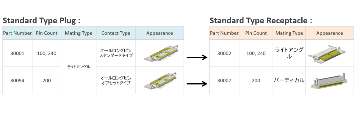 MINIDOCK STANDARD FAB1 J