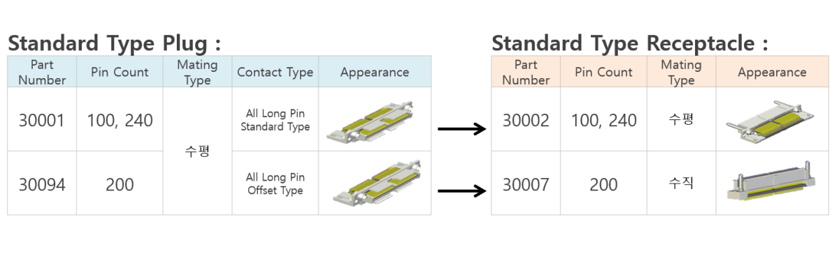 MINIDOCK STANDARD FAB1 K