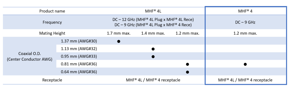 対応ケーブル: 0.81 mm (AWG#36)