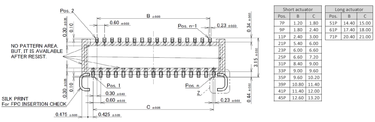 MINIFLEX 3-BFNH FAB1 K