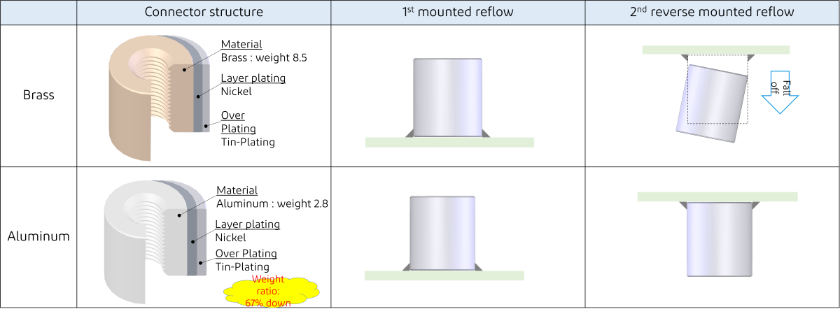 AP-TSS10&AP-LT10_FAB2_E.png