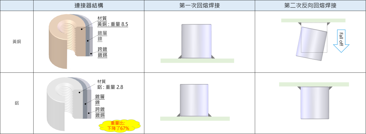 AP-TSS10&AP-LT10_FAB2_TC.png