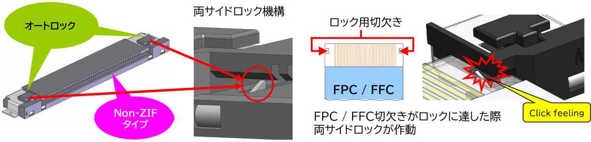 作業性に優れたオートロックデザイン。手作業やロボットでの組立作業に最適