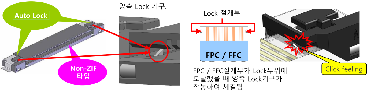 체결 작업이 용이한 auto-lock 디자인. 수작업 또는 로봇에 의한 조립 작업에 최적