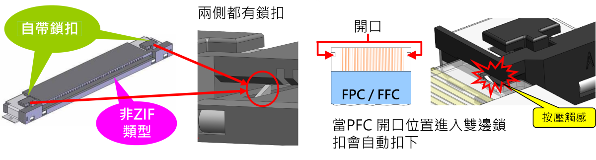 使用者友善操作自動鎖扣介面設計, 手動或 自動化的最佳選擇