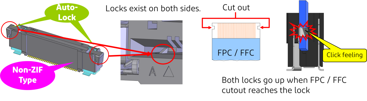 Operator friendly auto-locking design, ideal for hand or robotic assembly 