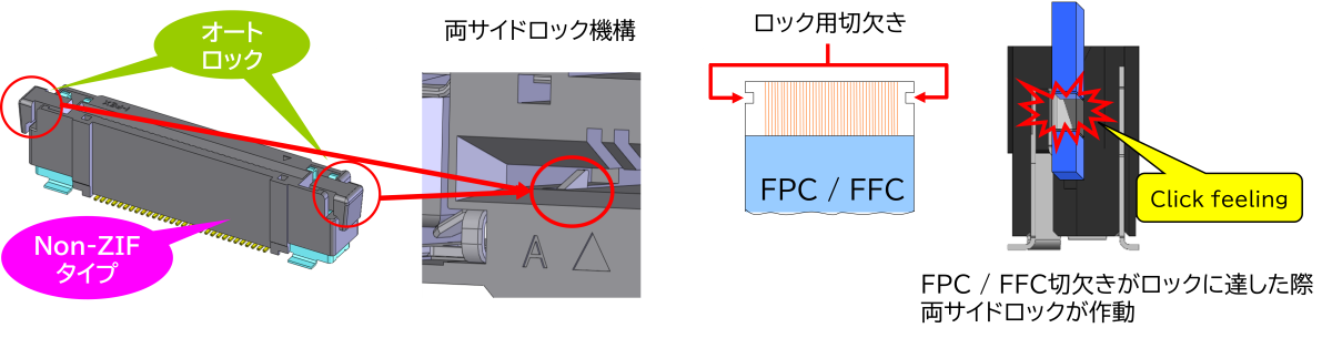 作業性に優れたオートロックデザイン。手作業やロボットでの組立作業に最適