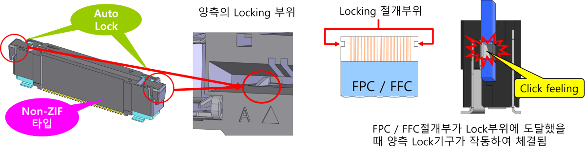 체결 작업이 용이한 Auto Lock 디자인. 수작업 또는 로봇에 의한 조립 작업에 최적