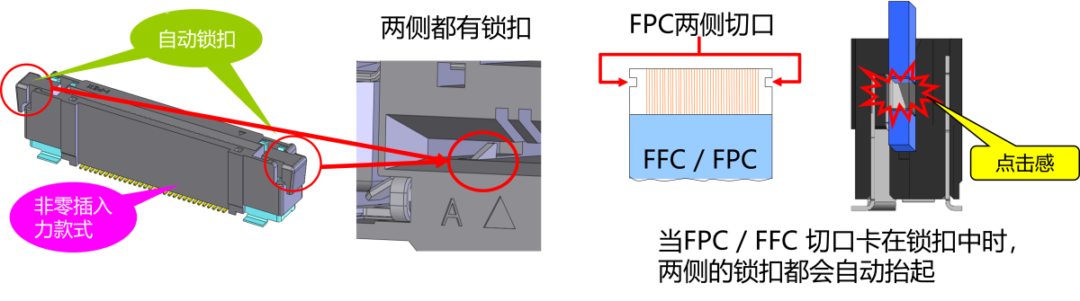 自动锁扣的设计便于操作,适用于手动或机 器人装配