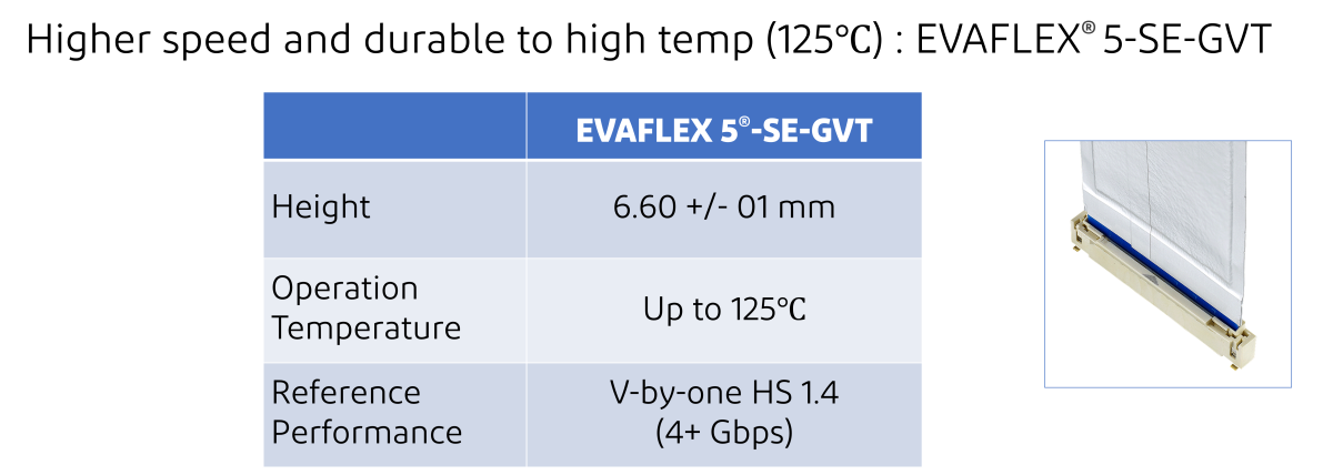 Scalable EVAFLEX® family : Auto-lock connector with many other options available