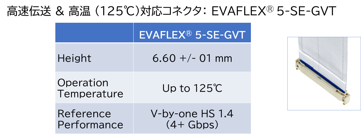 拡張性の高いEVAFLEX®シリーズでオートロックを始め様々なオプションに対応