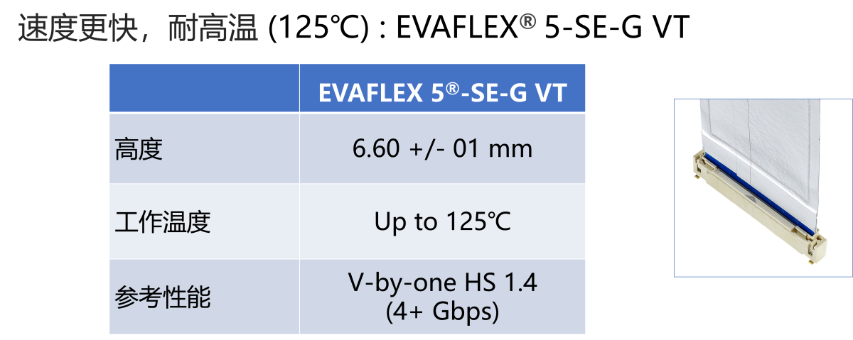 EVAFLEX® 系列: 更多选择的自动锁扣连接器