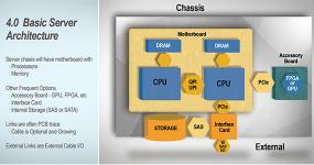 Server Design Chassis