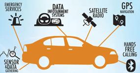 Smart Car Infographic