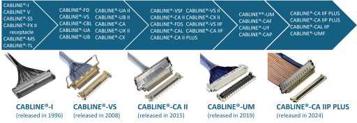 Micro-coaxial connector